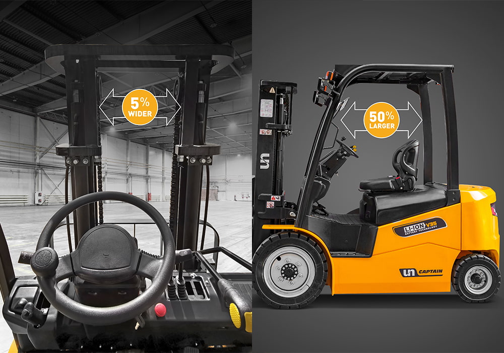 Zhejiang UN Forklift Co., Ltd.